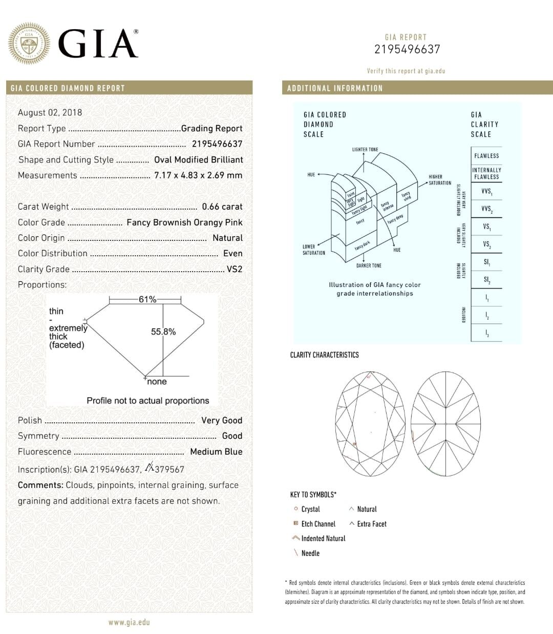 GIA橢圓形粉紅鑽石 0.66ct Natural, Fancy Brownish Orangy Pink, even VS2 VG G Medium Blue