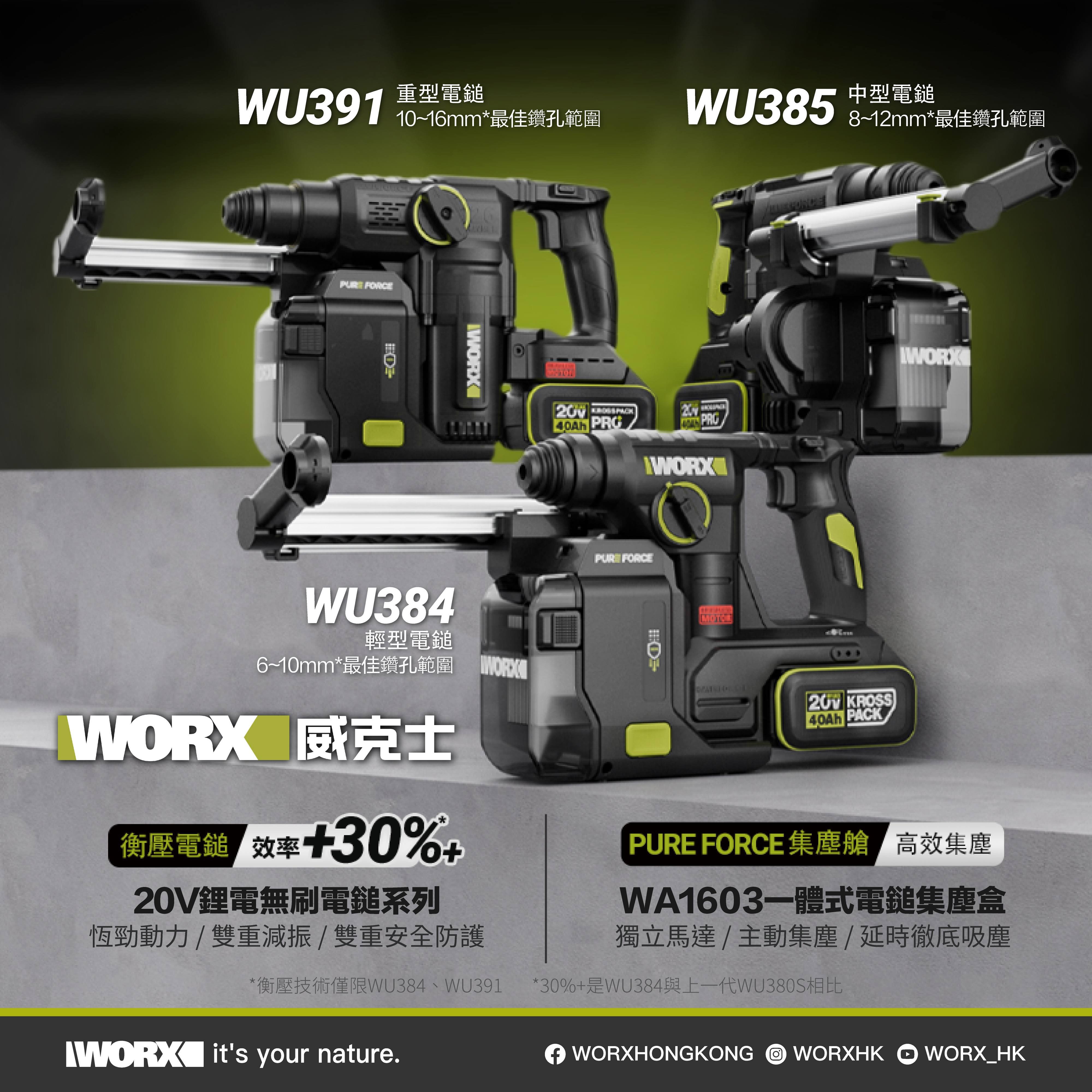 WORX WA1603 油壓鑽用集塵盒 (WU384、WU385、WU391適用)