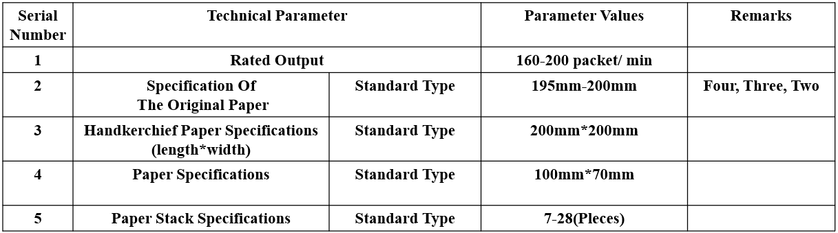 Full-Servo High-Speed Twin-Channel (Pocket) Tissue Production Line