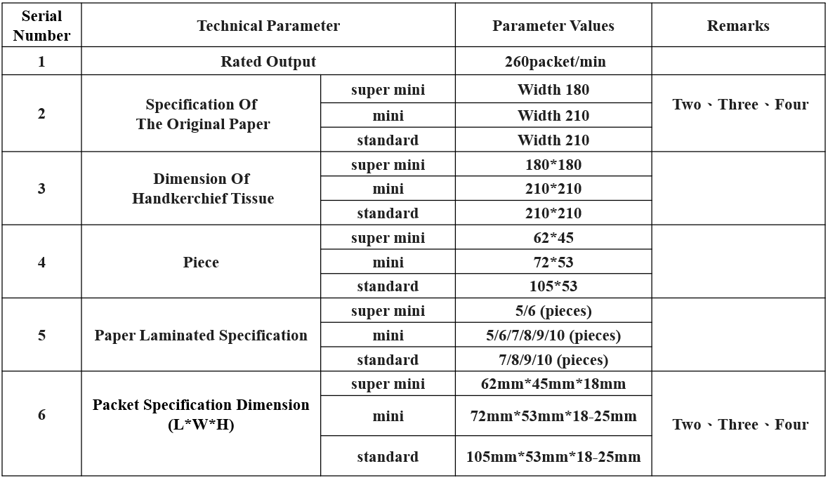 Full-Servo Twin-Channel (Handkerchief Tissue) Production Line