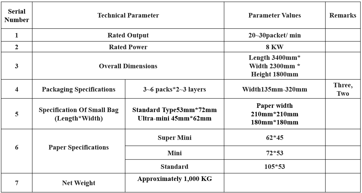 Full-Servo Bundle Packing (Pocket or Handkerchief)Machine