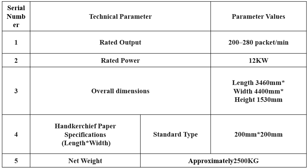 Full-Servo Single-Pack Tissue (Pocket or Handkerchief) Packing Machine