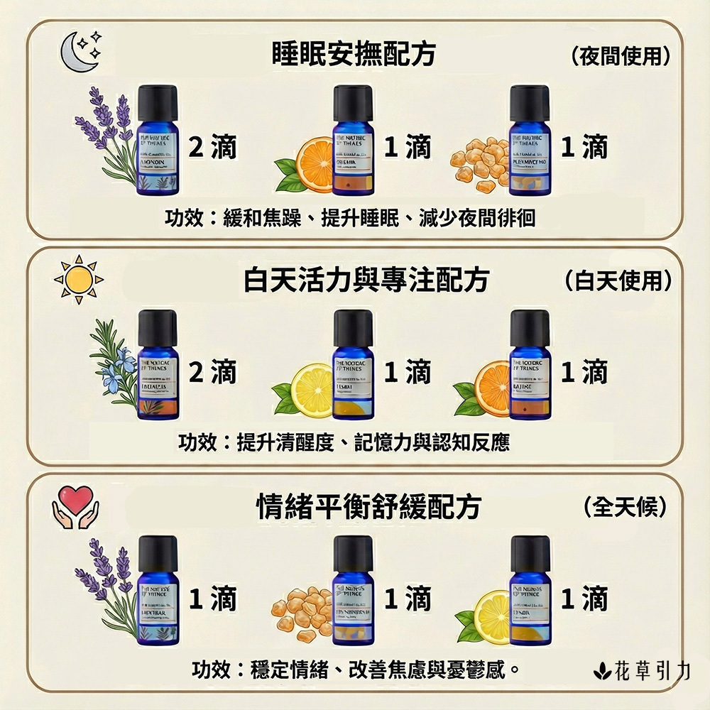 -「失智症精油照護示意圖」 -「失智症適合使用的 top5 精油」 -「精油改善記憶力的科學研究圖解」 -「失智症三大精油配方知識圖」 -「精油助眠、抗焦慮、啟動大腦示意」