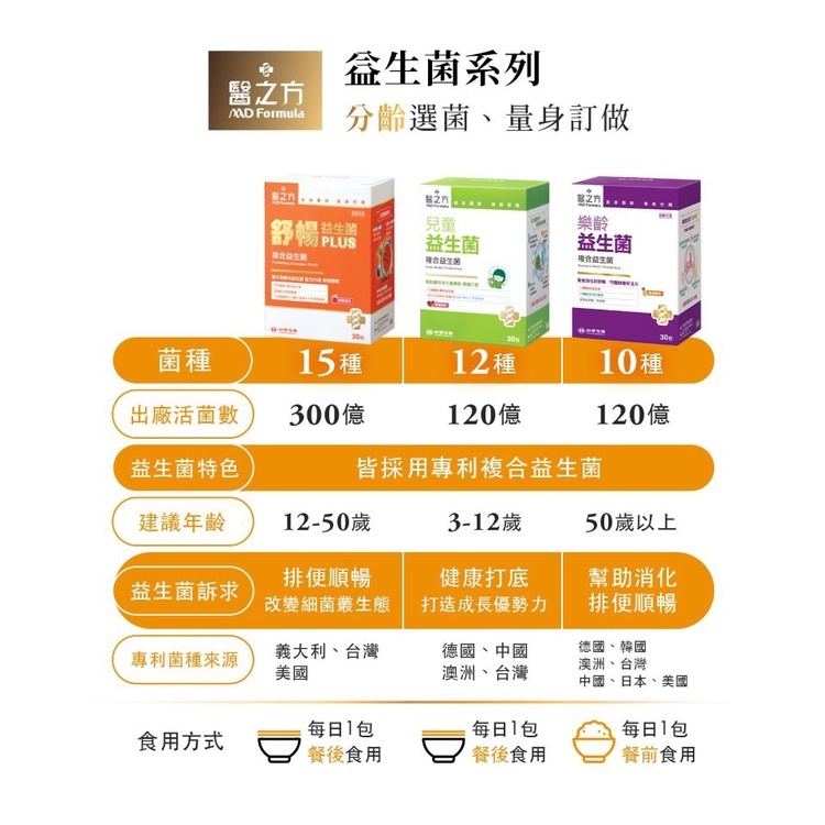 【台塑生醫醫之方】舒暢益生菌PLUS複方粉末(33包/盒)