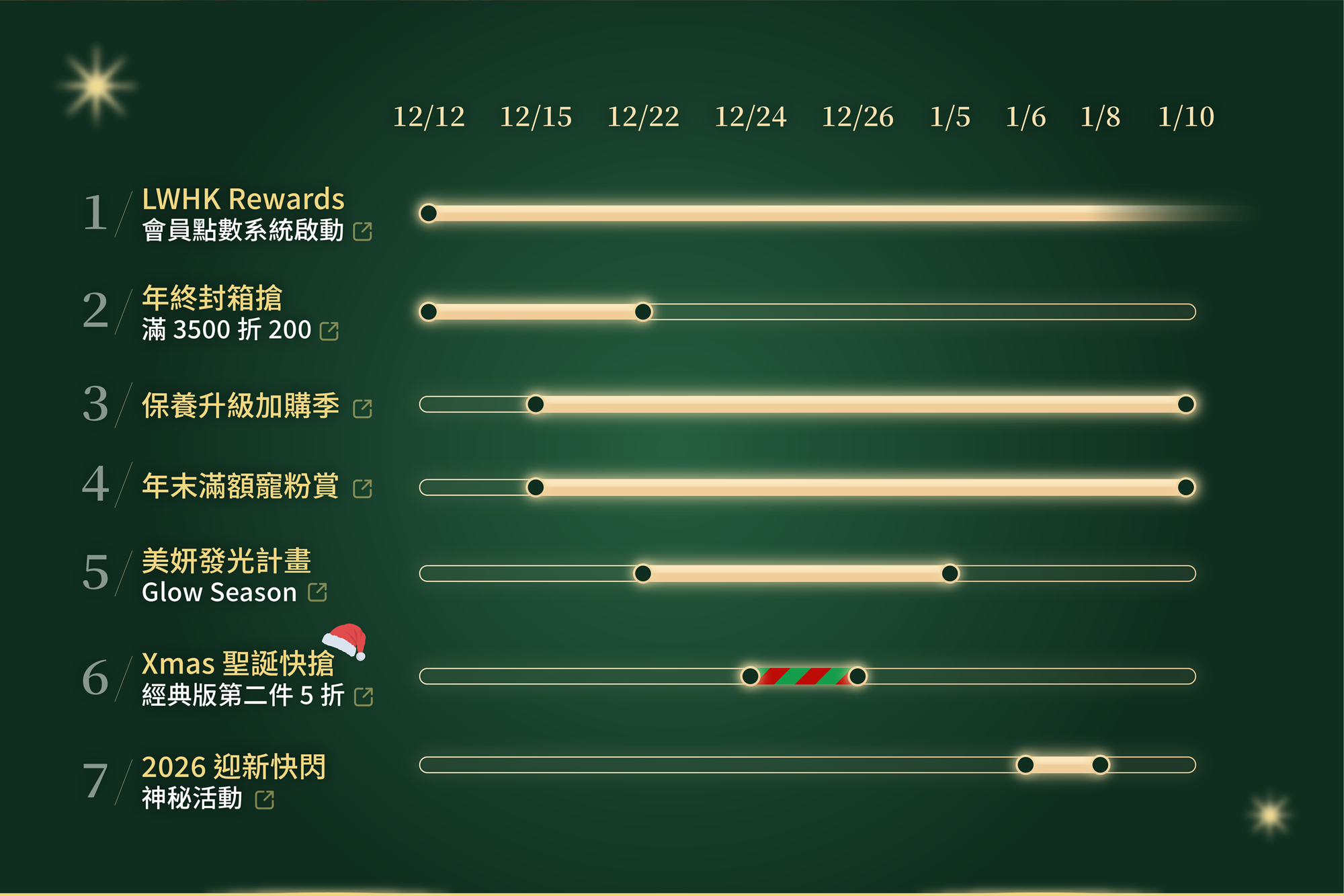 雷文虎克 2025 年末檔期總覽（桌機版）