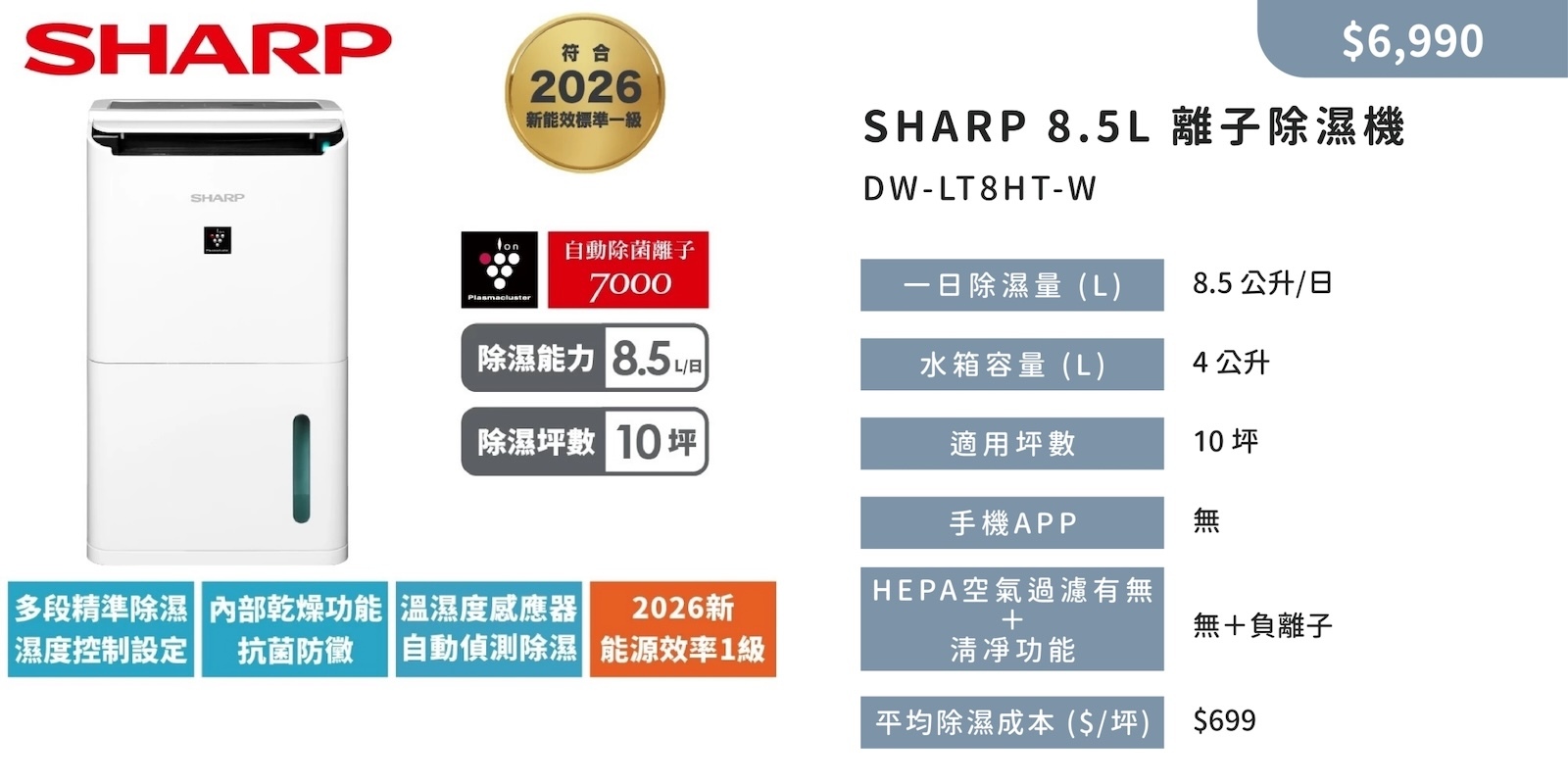 SHARP DW-LT8HT-W, SHARP離子除濕機 好用嗎, SHARP 寵物家庭,SHARP DW-LT8HT-W 適合寵物家庭嗎？,SHARP DW-LT8HT-W 貓咪家庭,SHARP DW-LT8HT-W 心得,SHARP DW-LT8HT-W 寵物異味消除, SHARP DW-LT8HT-W Ptt 心得,SHARP 離子除濕機 dcard