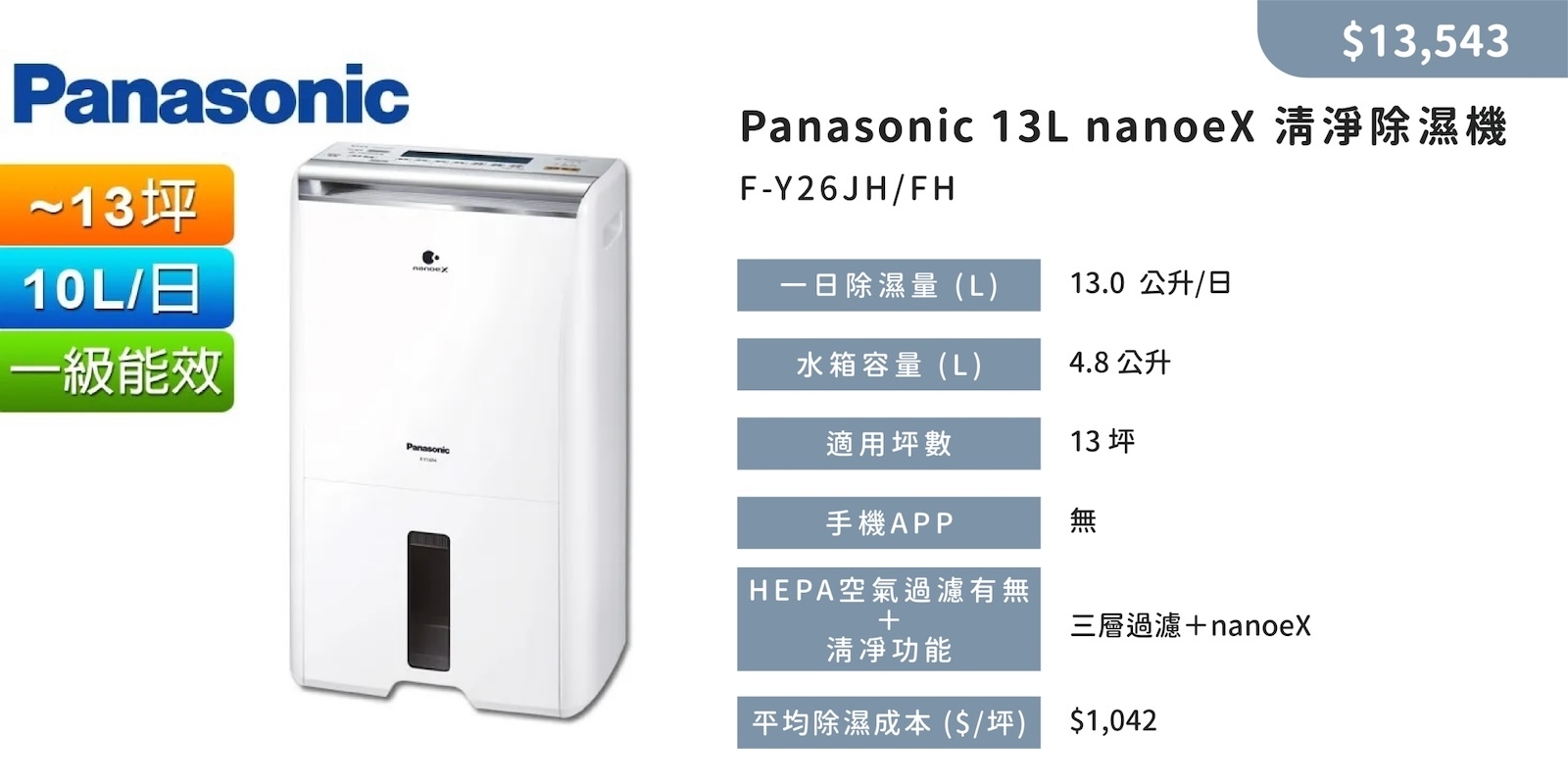 Panasonic F-Y26JH/FH 規格介紹,國際牌 13L nanoeX 清淨除濕機 比較,Panasonic F-Y26JH/FH 寵物家庭除濕,Panasonic F-Y26JH/FH 除濕清淨機 寵物家庭合適,Panasonic F-Y26JH/FH 除濕機 Ptt 心得
