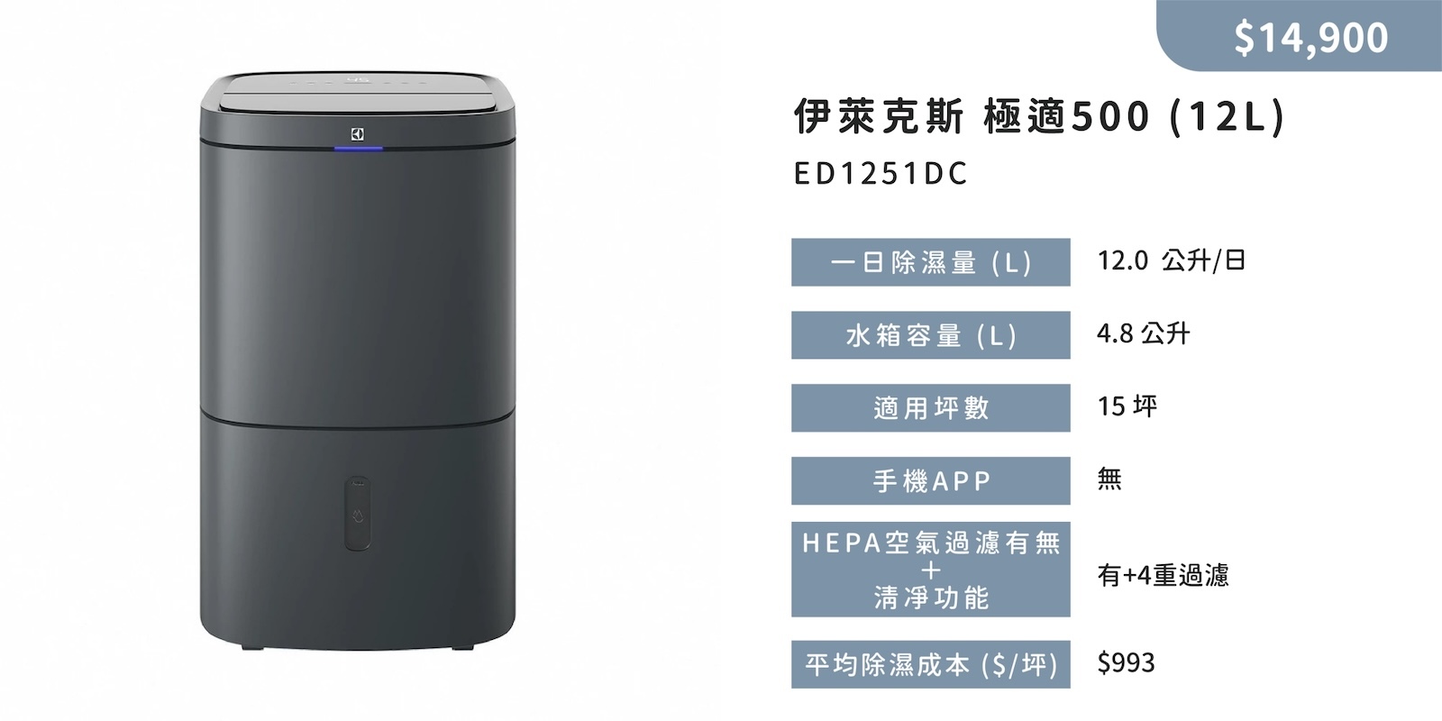 Electrolux ED1251DC 除濕機 優惠,伊萊克斯極適500 寵物家庭推薦,伊萊克斯極適500 養貓家庭合適可消除貓尿貓砂盆異味,伊萊克斯極適500 寵物異味透過4重過濾消除,伊萊克斯極適500 比較