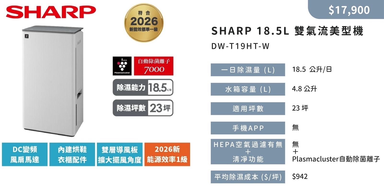 SHARP 乾淨方 除濕機 比較,SHARP 乾淨方 除濕機 推薦,SHARP DW-T19HT-W 除濕機 貓狗家庭推薦