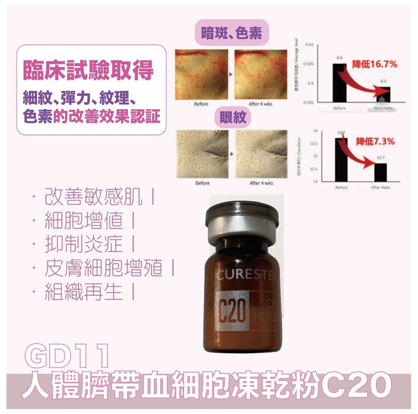 【GD11 CURESTEM C20人體臍帶血細胞凍乾粉 2ml】
