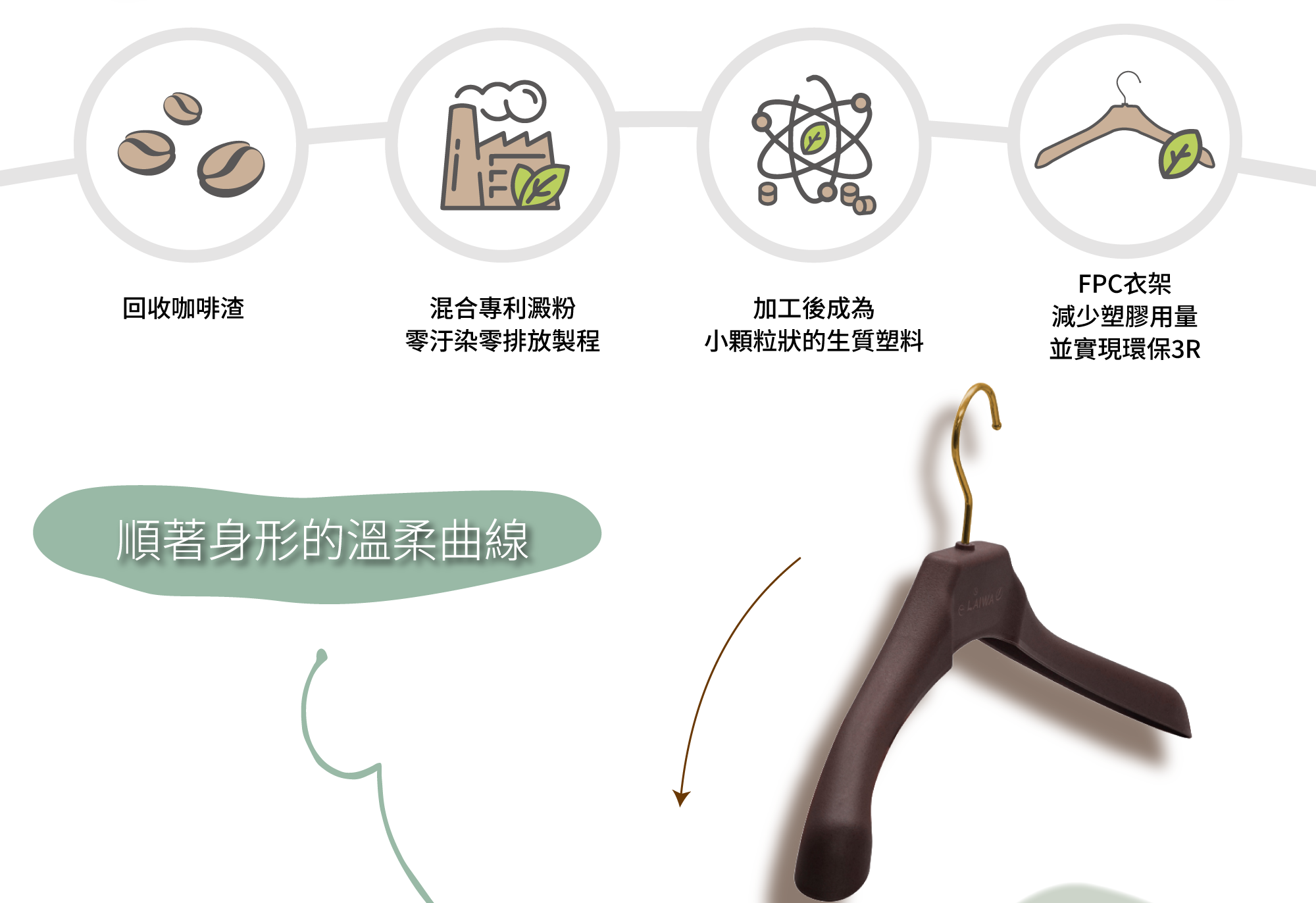 FPC衣架製作流程