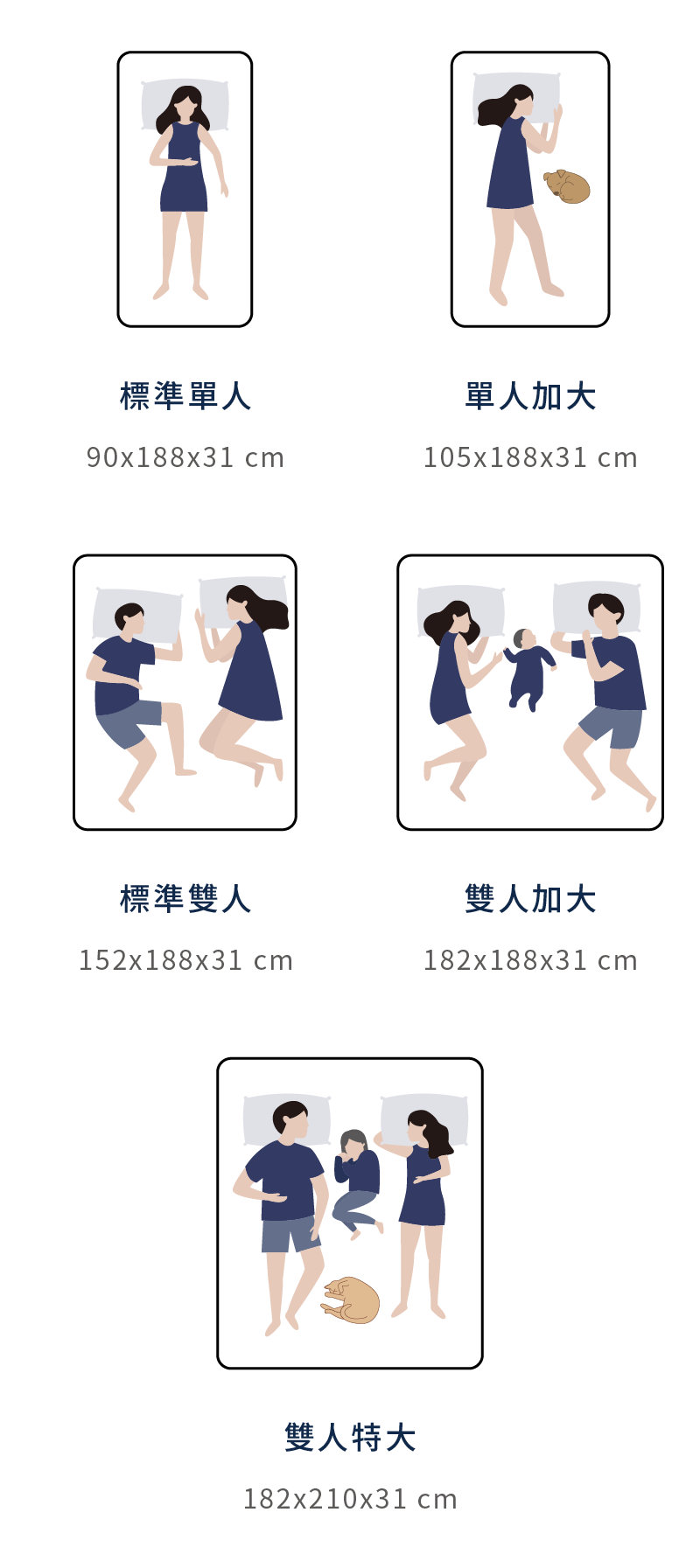 硬派支撐床墊 尺寸規格