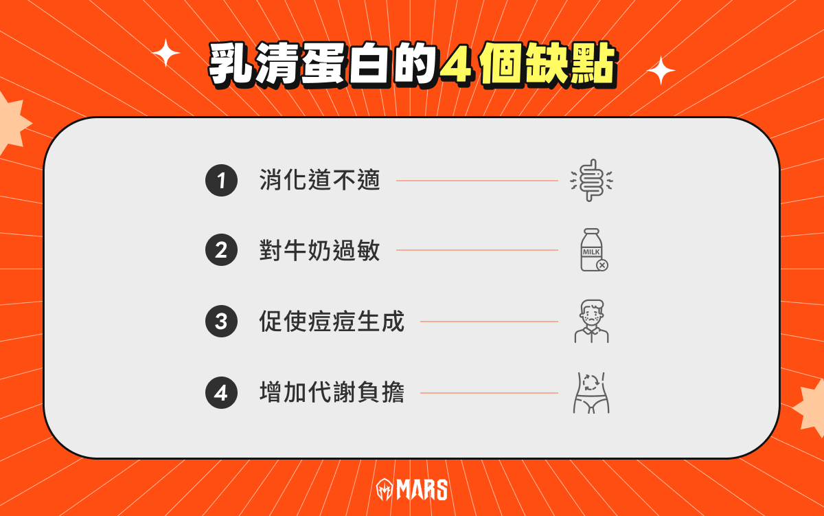 乳清蛋白的 4 個缺點