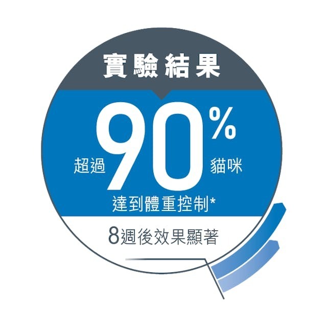 Royal Canin FCN 成貓體重控制加護主食濕糧（肉汁）【85gx12包】