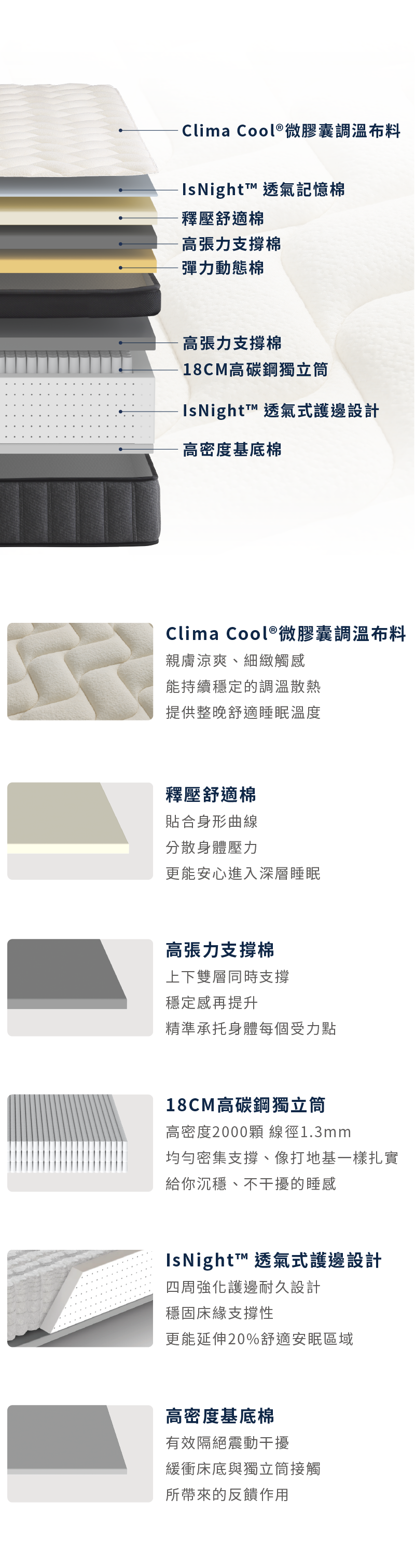 硬派支撐床墊｜結構圖