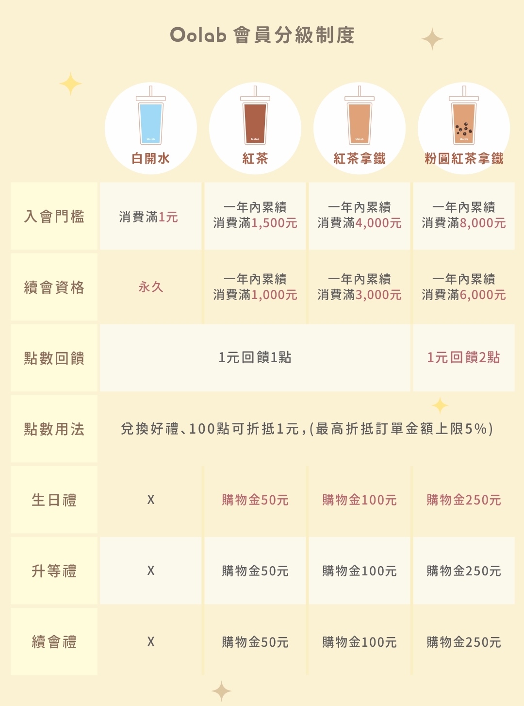 官網會員招募中