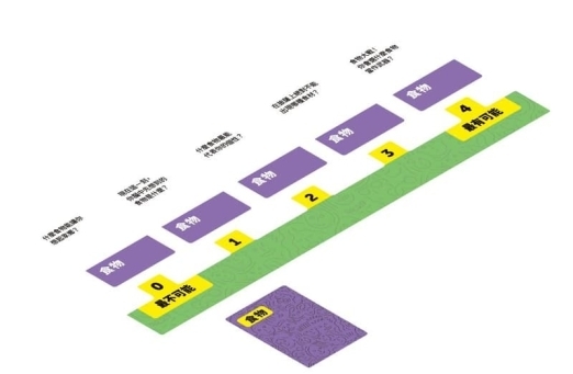 問非所答 dumb questions to ask your friends 繁體中文版