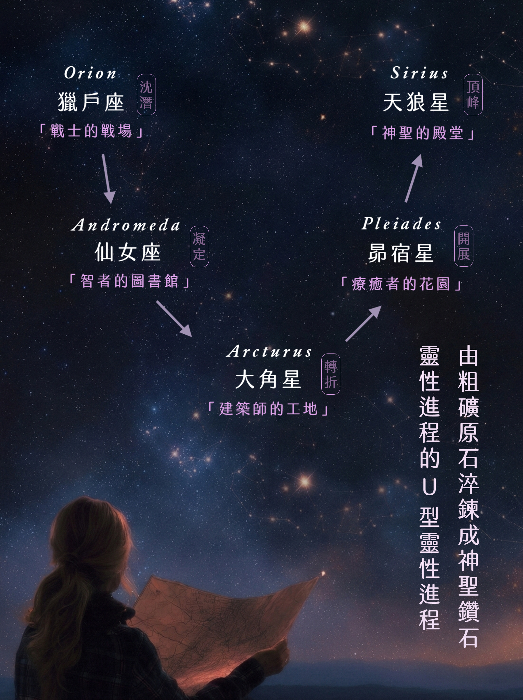 星際旅人地圖 第五站：天狼星｜喚醒神性・成為大師