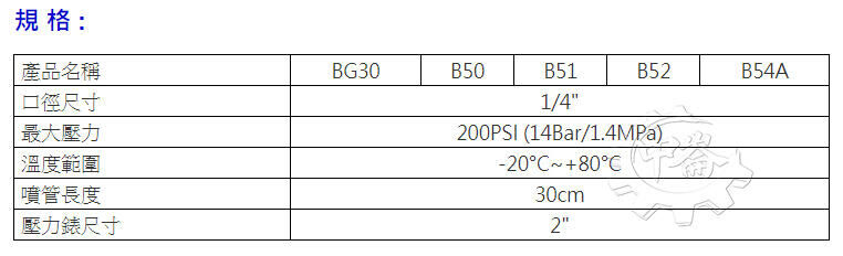 ＊中崙五金【附發票】THB B50 打氣量壓錶 打氣量壓表 胎壓錶 胎壓計 胎壓槍 附快速接頭 台灣製