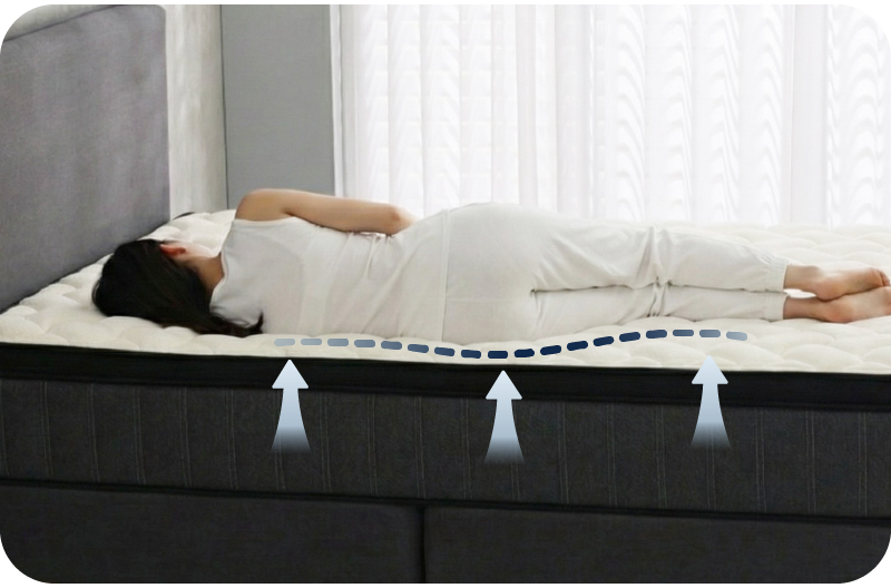 床墊釋壓性