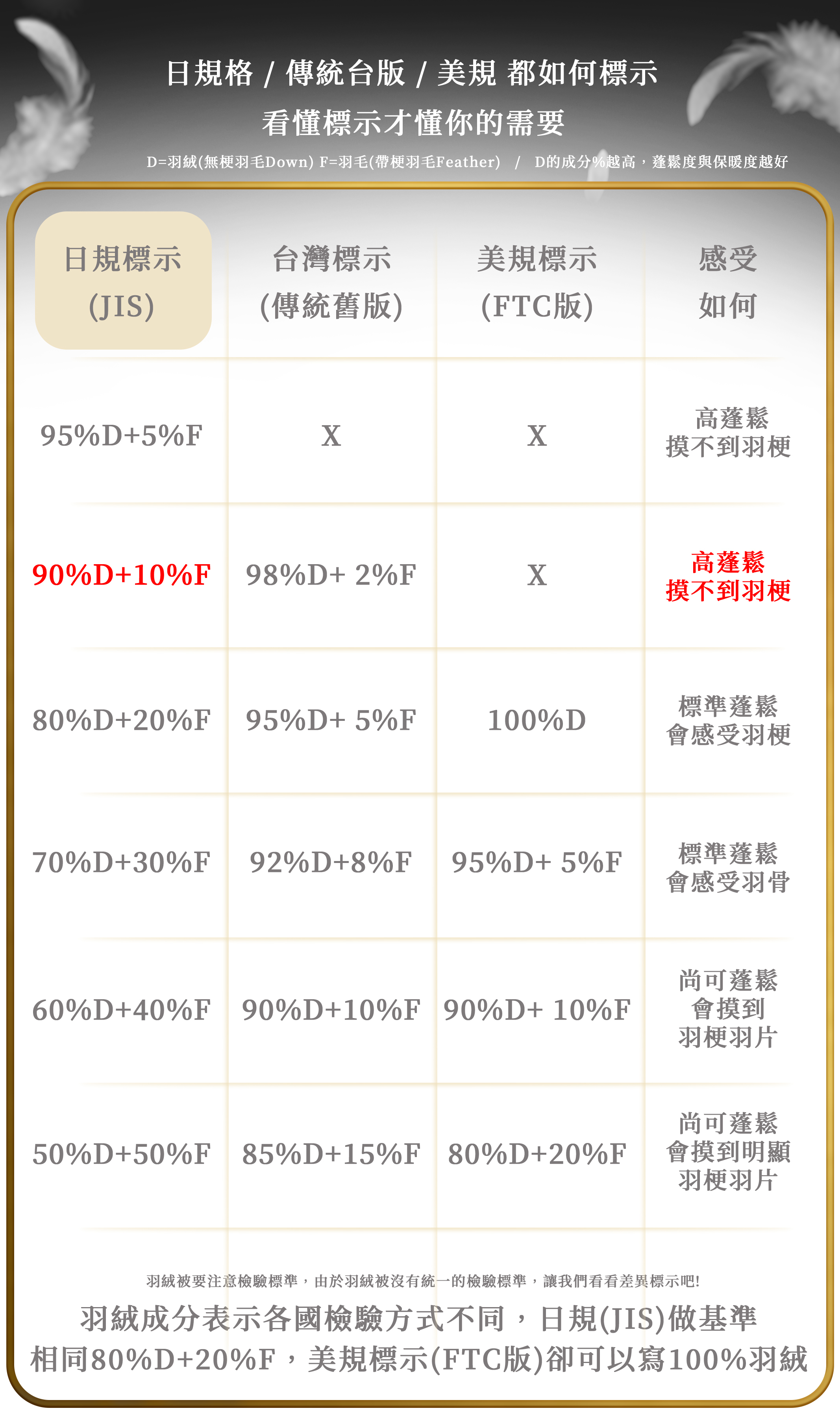 棉被,冬被,羽絨棉被,保暖棉被,被子