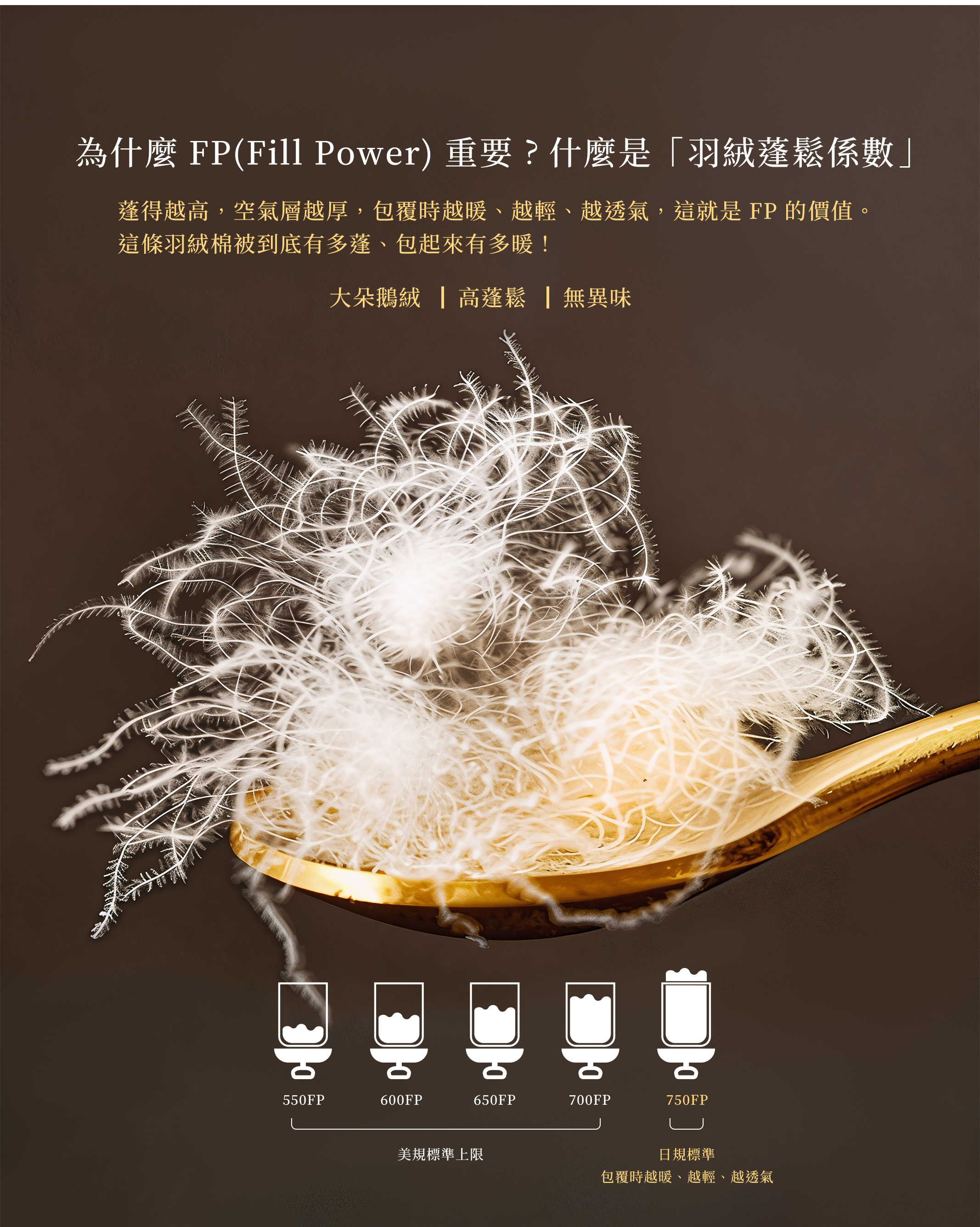 棉被,冬被,羽絨棉被,保暖棉被,被子