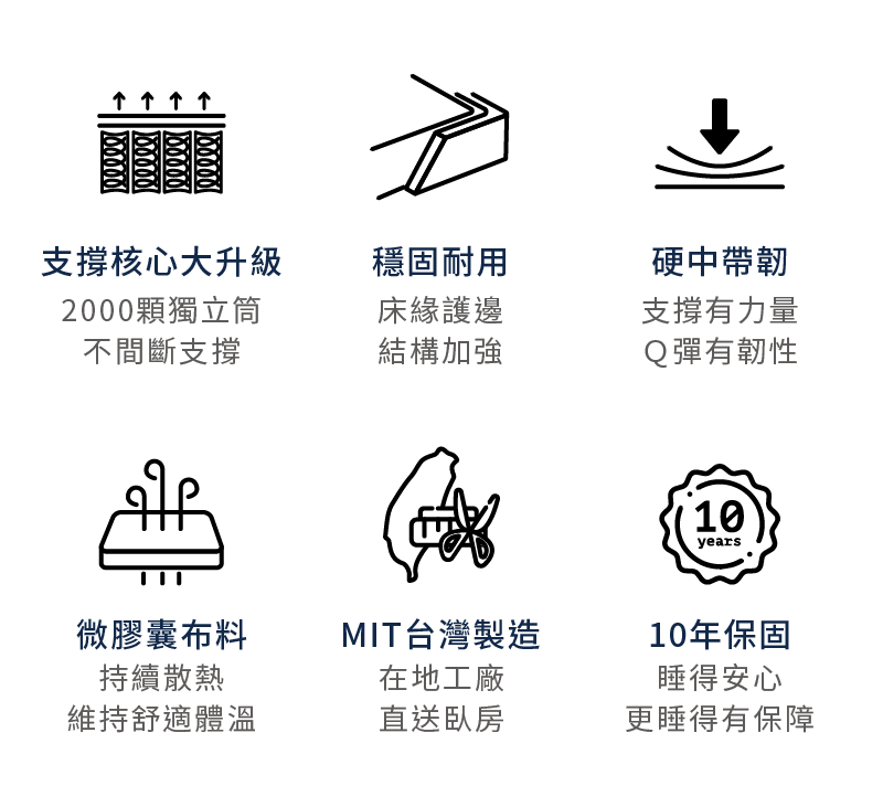 硬派支撐床墊設計亮點