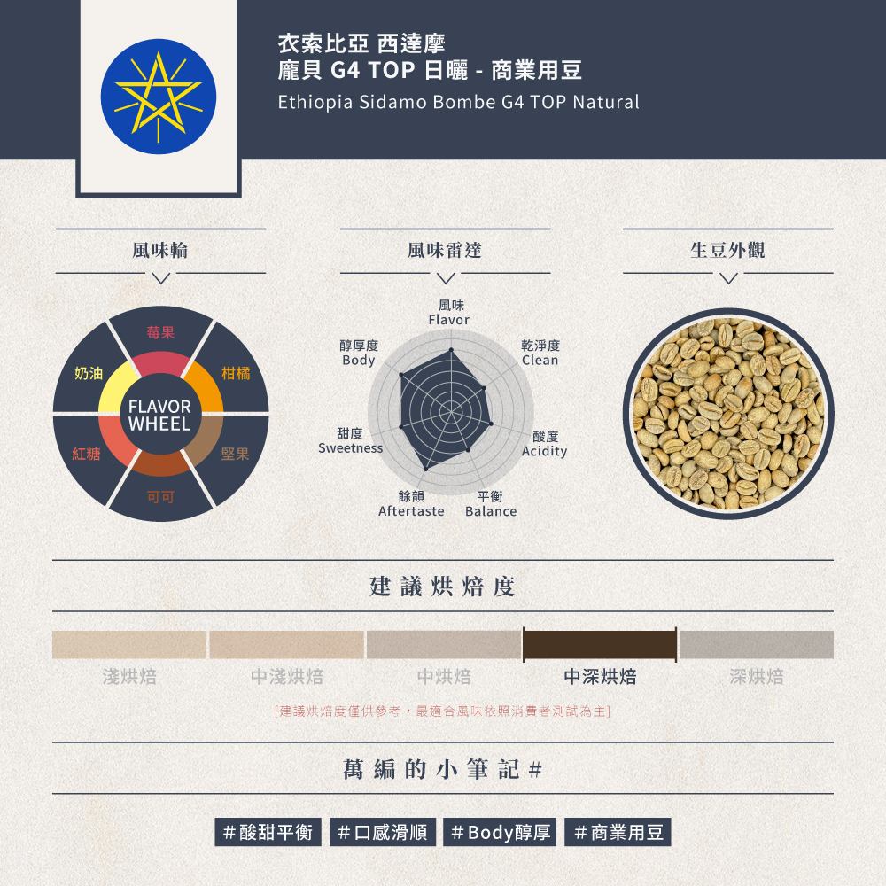 衣索比亞 西達摩 龐貝 G4 TOP日曬