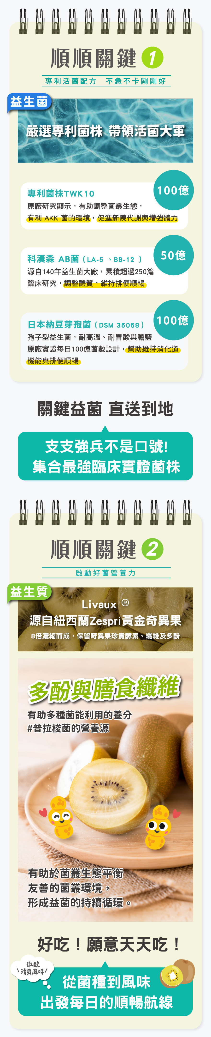 奇異果幫助排便多酚