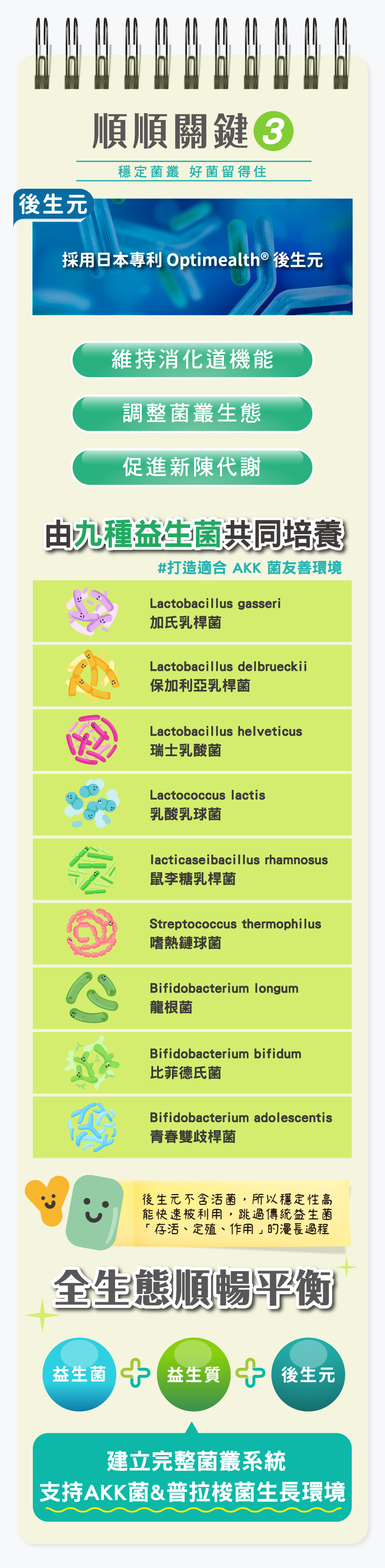 友善次世代益生菌,後生元菌叢