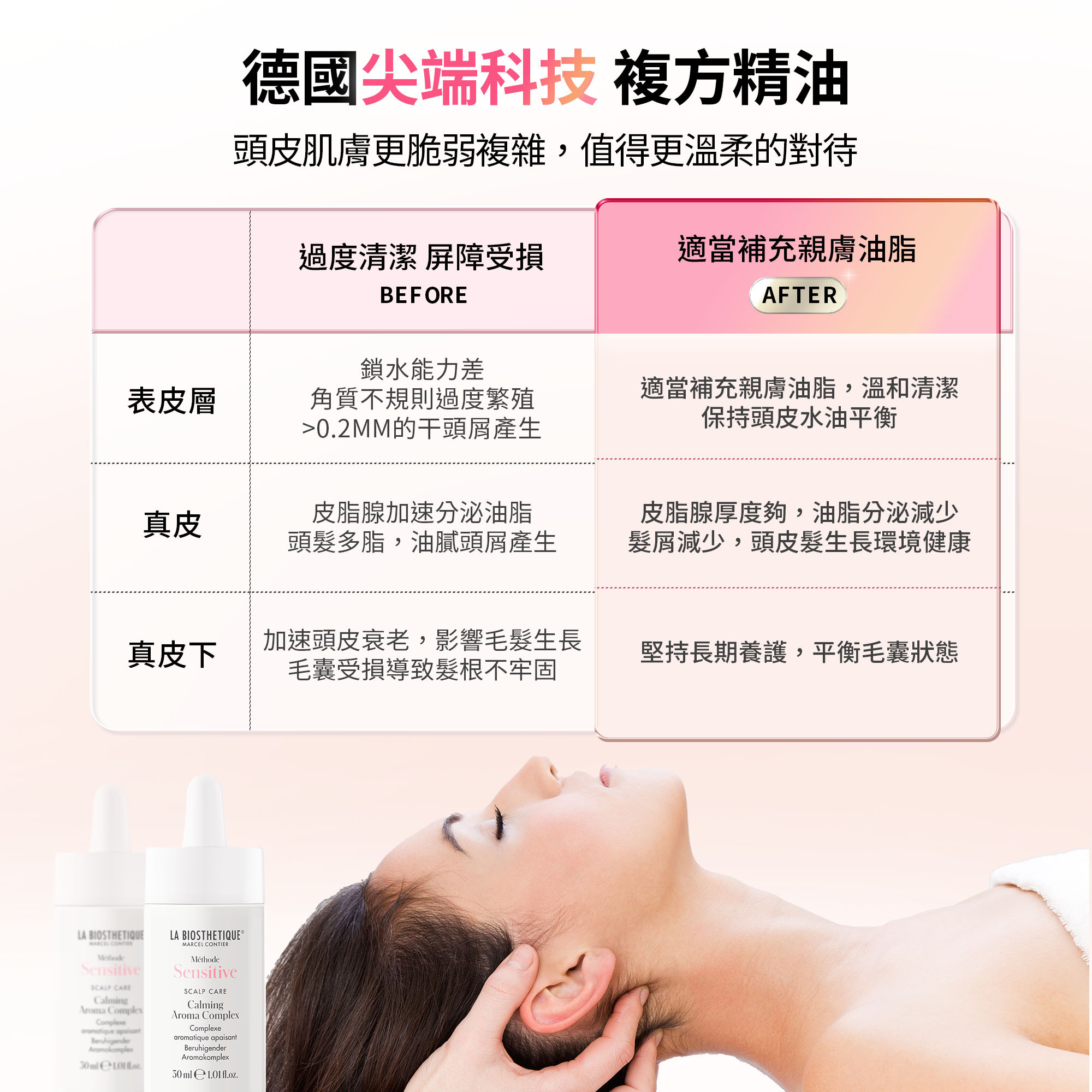 植萃舒緩複方精油,髮妝之鑰,法國LB