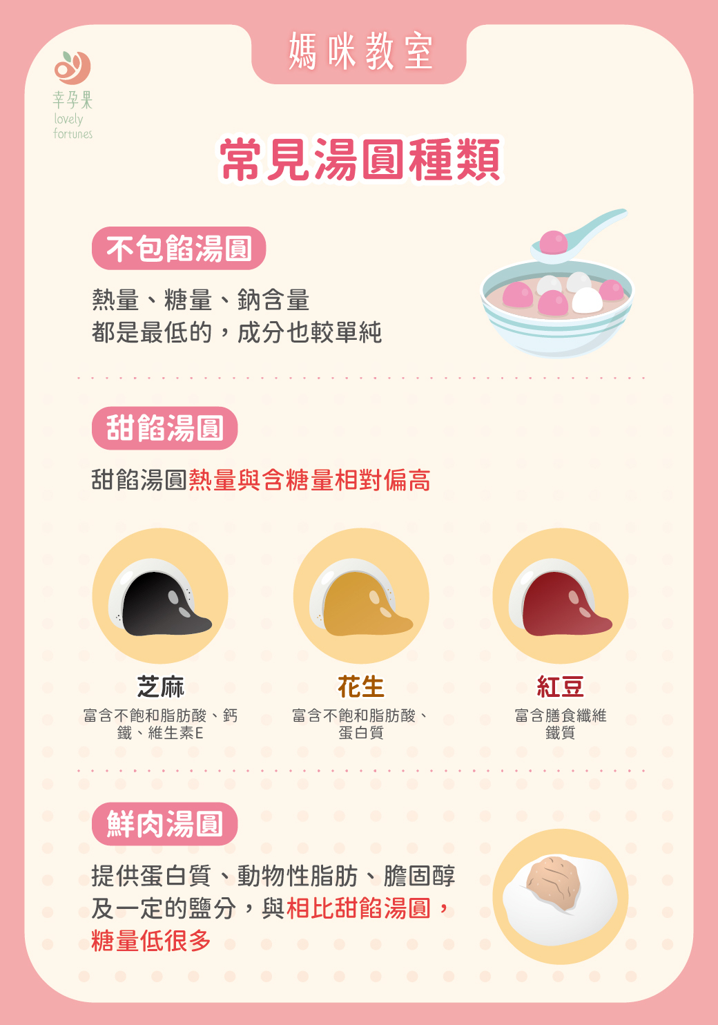 幸孕果媽咪教室 冬至到,孕哺媽咪也能開心吃湯圓!這樣搭配,暖心又不負擔