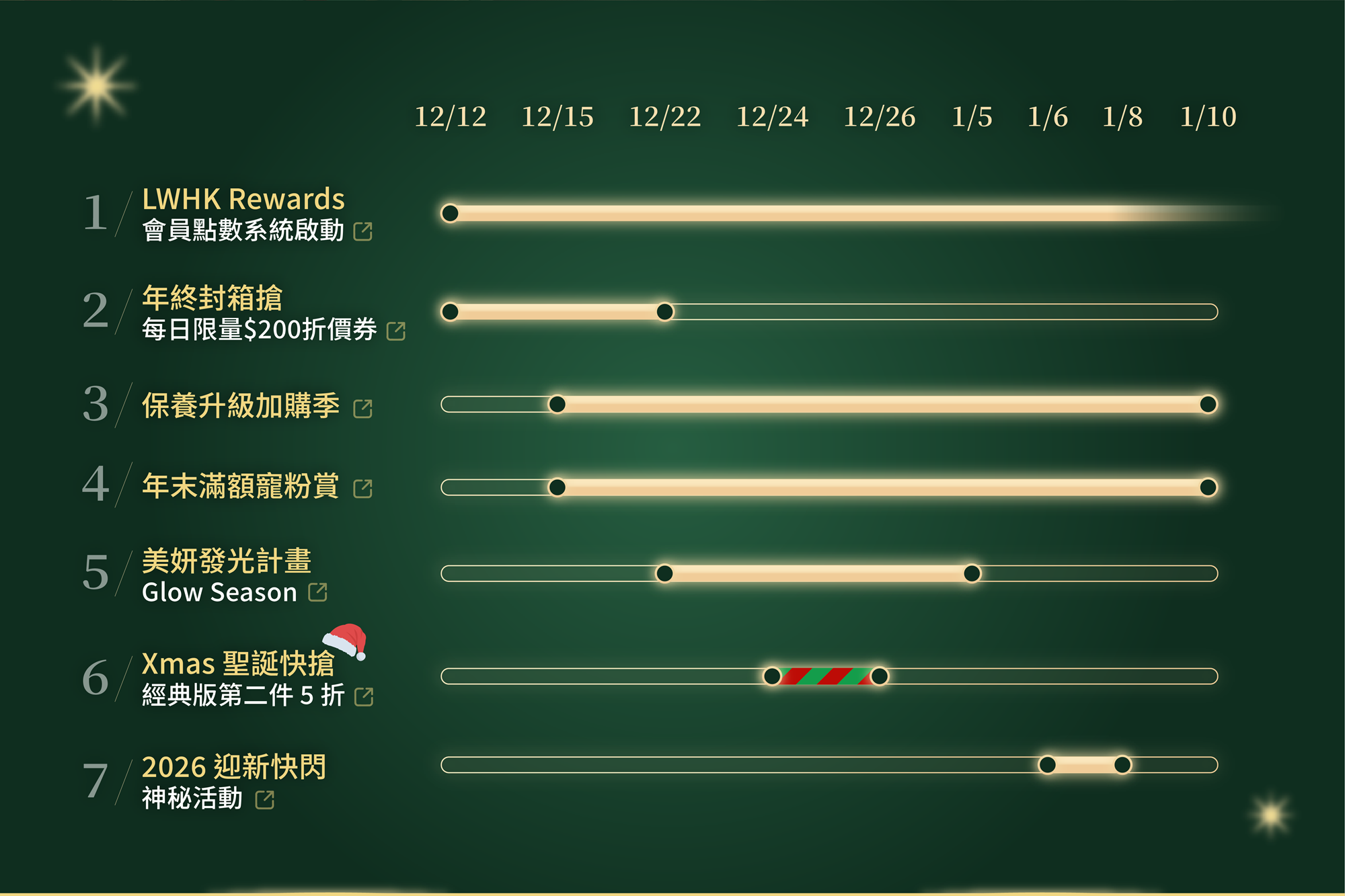 雷文虎克 2025 年末檔期總覽（桌機版）