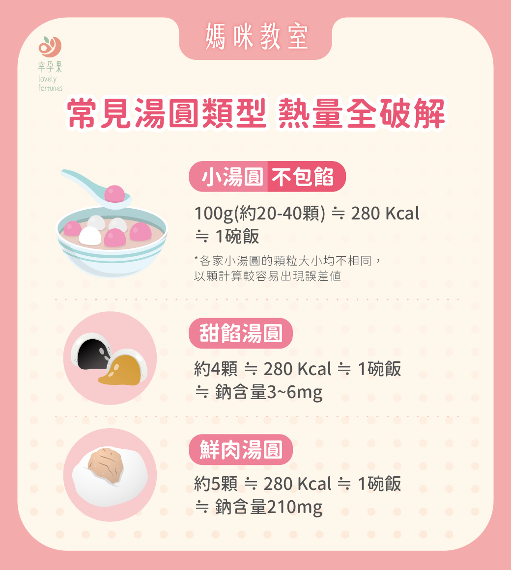 幸孕果媽咪教室 冬至到,孕哺媽咪也能開心吃湯圓!這樣搭配,暖心又不負擔