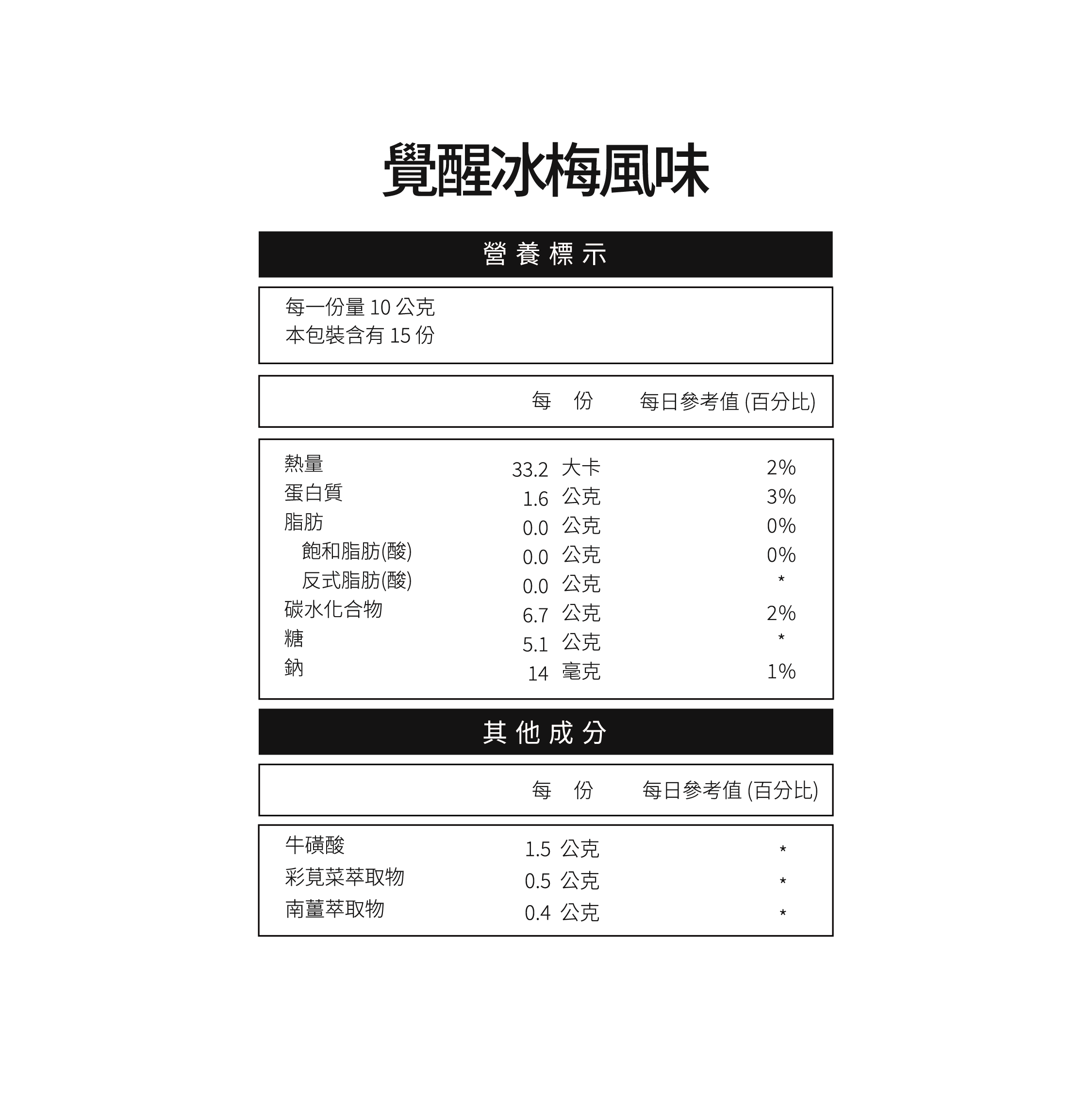 覺醒冰梅風味 產品營養標示