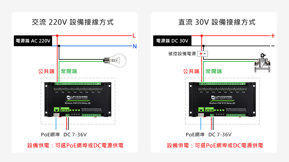 Modbus,8路乙太網繼電器模組,繼電器端子連接