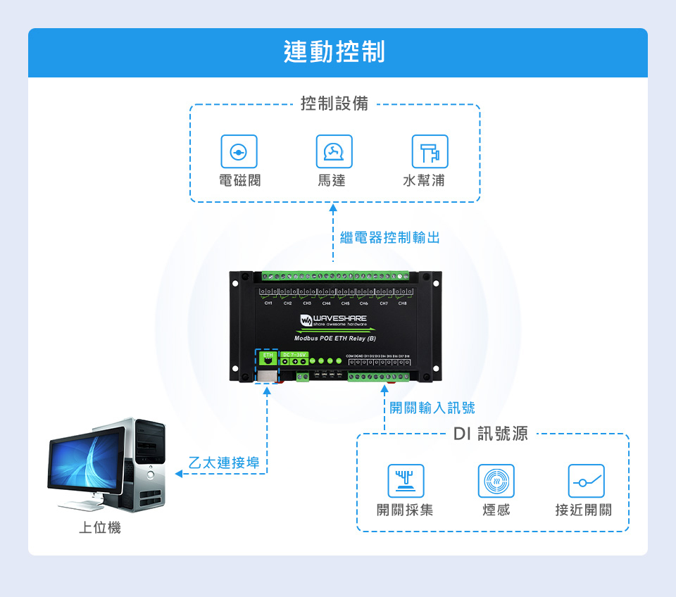 Modbus,8路乙太網繼電器模組,基本功能