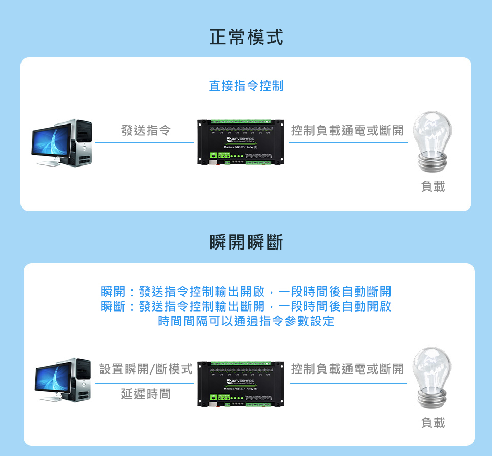 Modbus,8路乙太網繼電器模組,繼電器控制模式-正常&瞬開斷