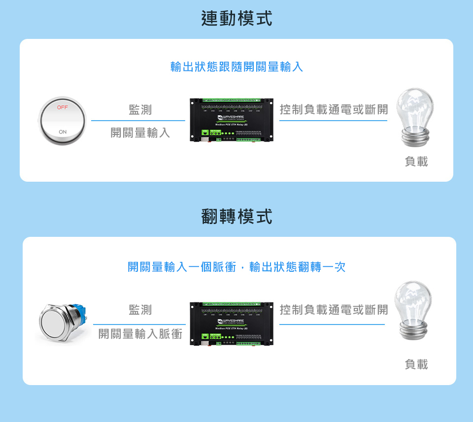 Modbus,8路乙太網繼電器模組,繼電器控制模式-連動&翻轉
