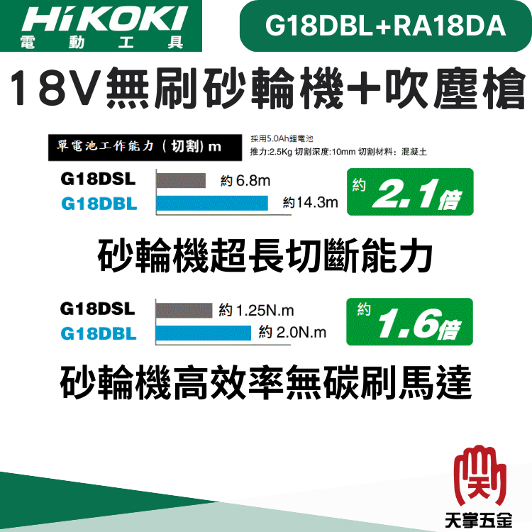 HiKOKI 18V雙機組 G18DBLNN+RA18DA 雙電 5.0 一充