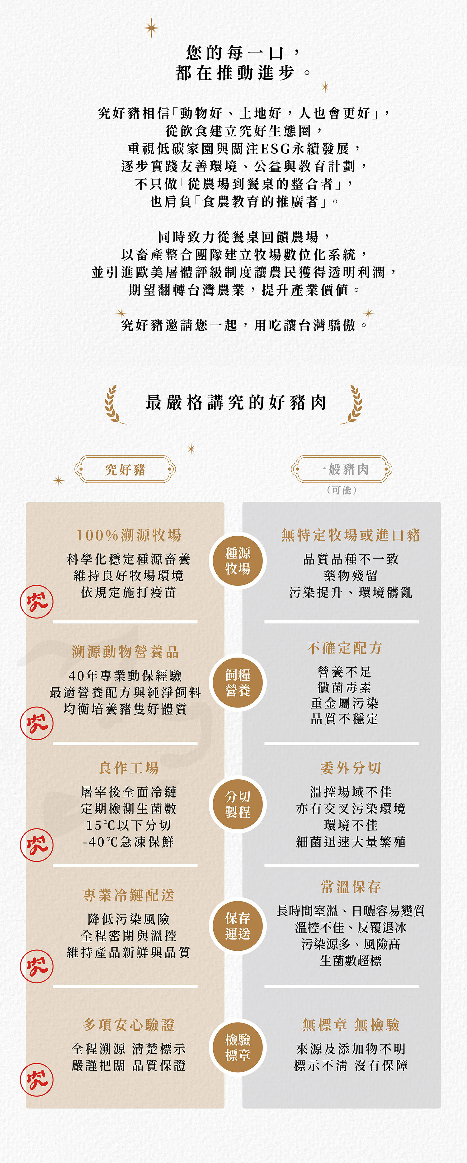 究好豬介紹