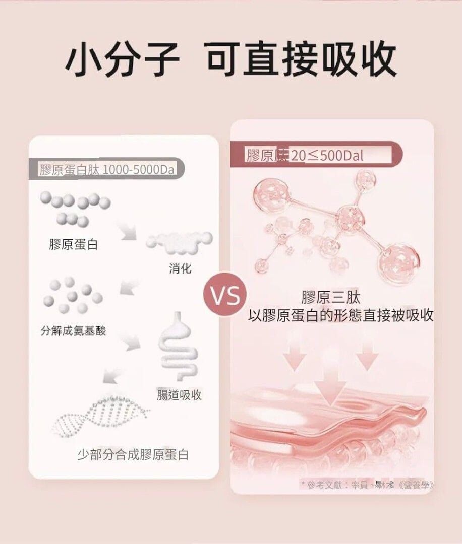 U160 韓國熱賣🔥ILO - Type 1 膠原蛋白安瓶 -1盒 28支  原價$598/盒   優惠價$498/1盒  ,  買3盒$1398 ( 平均價$466 )   ,   買6盒$2698 (平均價$450 )   made in korea