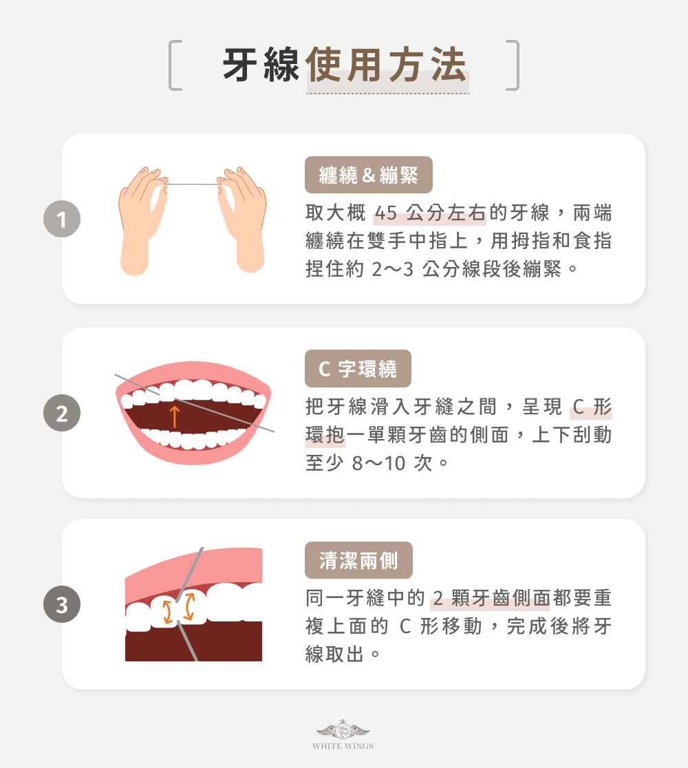 牙線使用方法