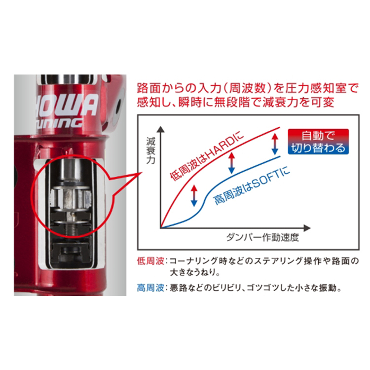 SHOWA SPORTS Evolution 極 避震器 TOYOTA GR86 2022-