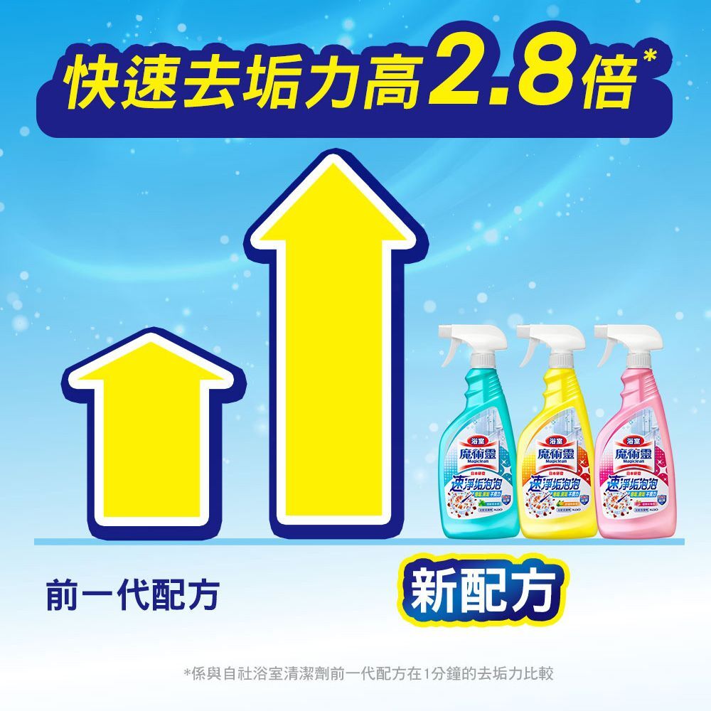 魔術靈廚房/浴室/玻璃清潔劑｜魔術靈清潔劑、魔術靈廚房、魔術靈浴室、魔術靈玻璃、強效去污【輕鬆購五金百貨】