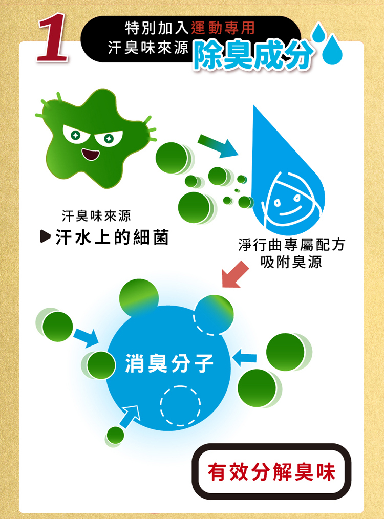 運動服專用洗衣清除汗臭味效果好推薦