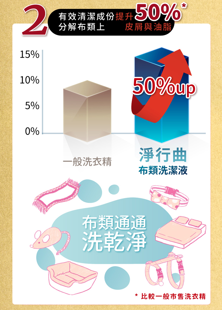 運動服專用洗衣清除汗臭味效果好推薦