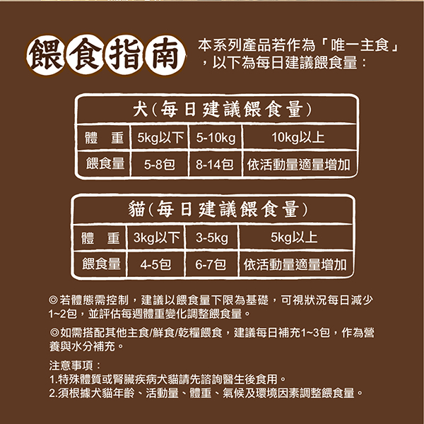 JustBite咬一口｜單一純肉輕主食肉泥 40g