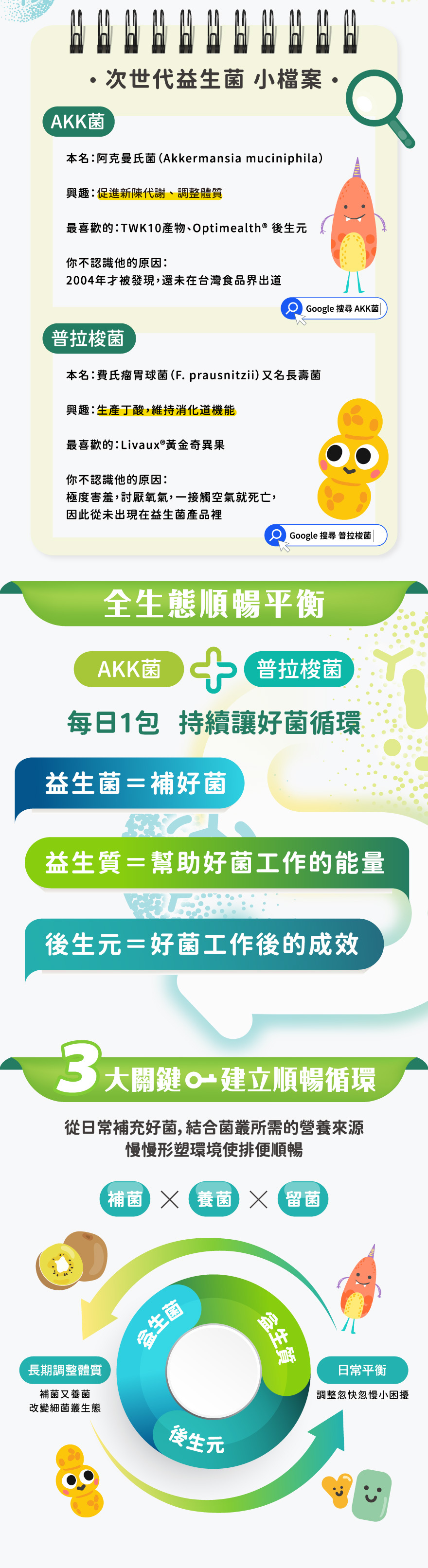akk菌,普拉梭菌腸道益菌