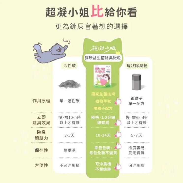 超凝小姐 Lady N｜貓砂益生菌除臭粉